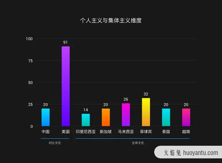 如何做东南亚的本地化产品设计？