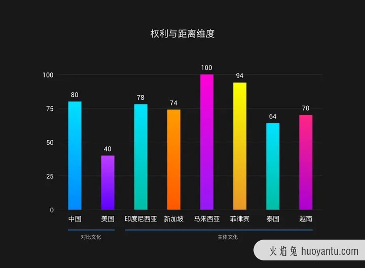 如何做东南亚的本地化产品设计？