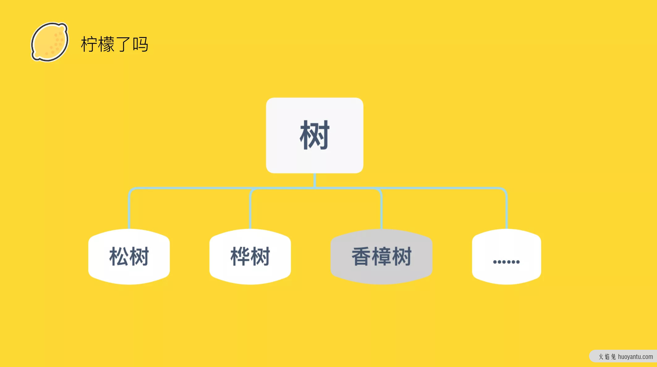 模型化背后的思维：类思维