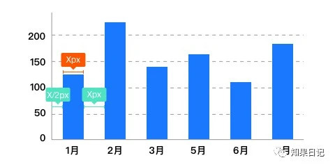 快速提升B端图表用户体验的15小细节