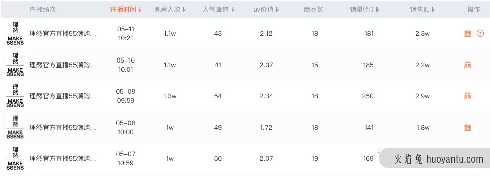 深度拆解30个美妆品牌抖音618玩法