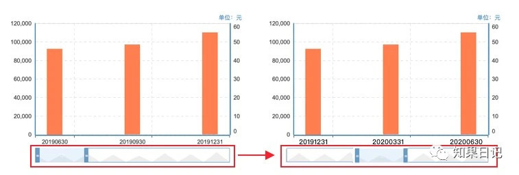 快速提升B端图表用户体验的15小细节