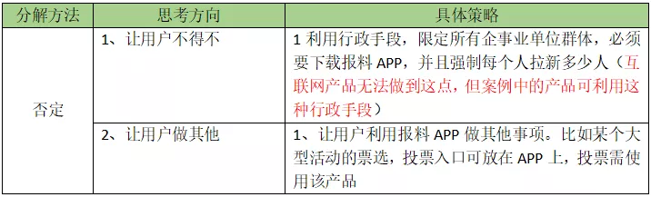 HMW分析法：运营思路拆解，手把手教你制定产品拉新引流策略