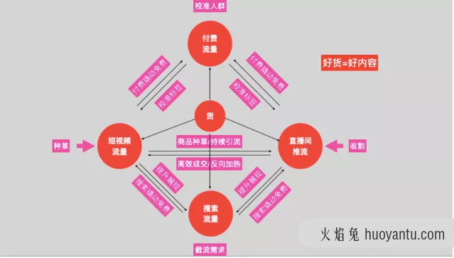 深度拆解30个美妆品牌抖音618玩法