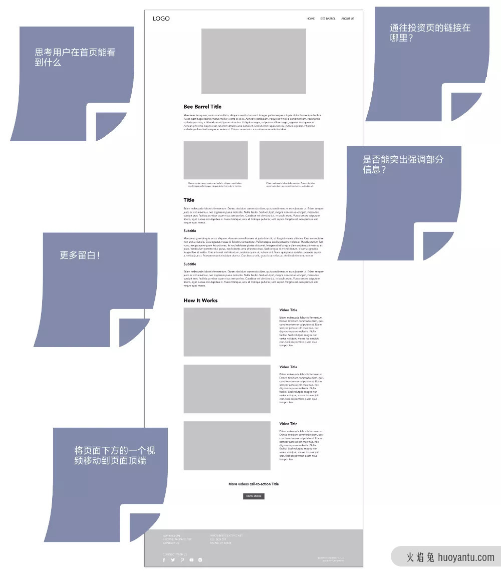 如何为初创公司重新设计官网？