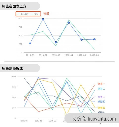 快速提升B端图表用户体验的15小细节