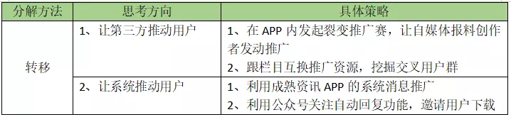 HMW分析法：运营思路拆解，手把手教你制定产品拉新引流策略