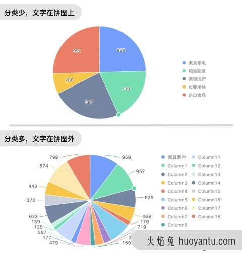 快速提升B端图表用户体验的15小细节