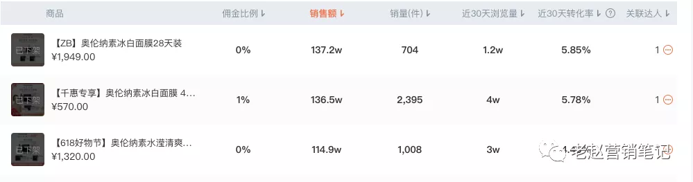 深度拆解30个美妆品牌抖音618玩法