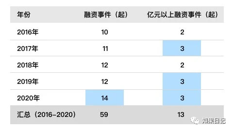 快速提升B端图表用户体验的15小细节