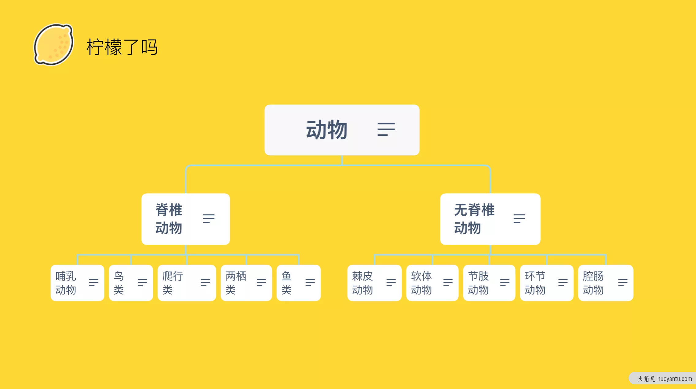 模型化背后的思维：类思维