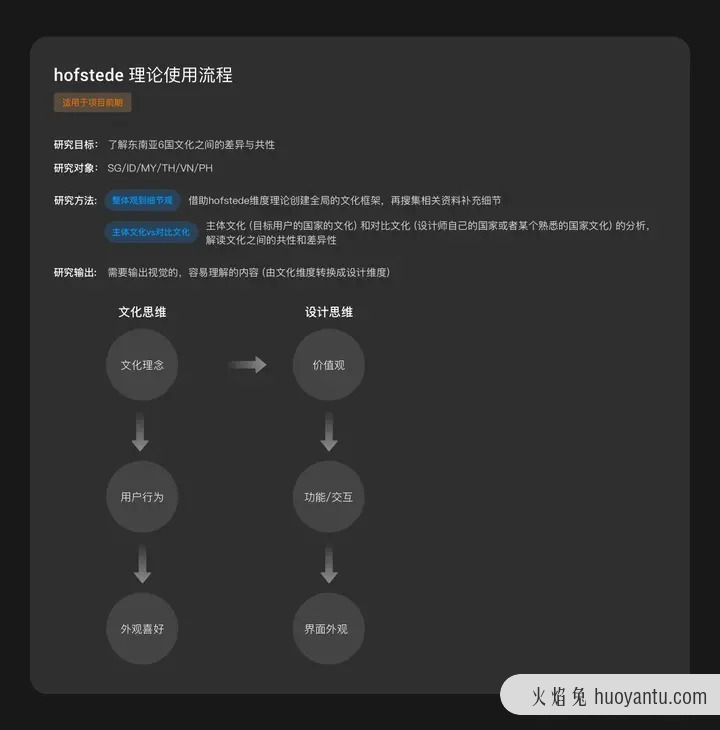 如何做东南亚的本地化产品设计？