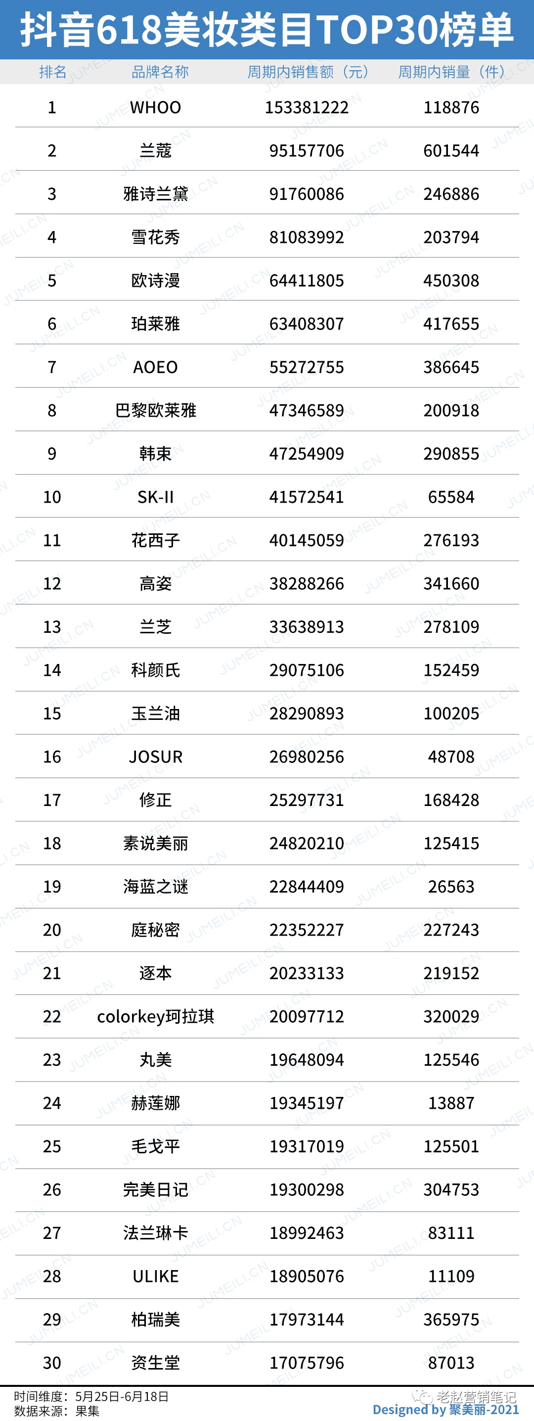 深度拆解30个美妆品牌抖音618玩法