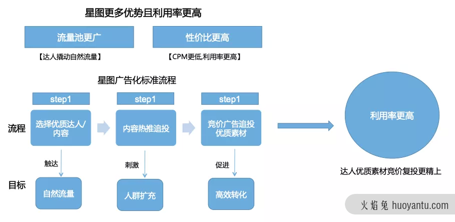 深度拆解30个美妆品牌抖音618玩法