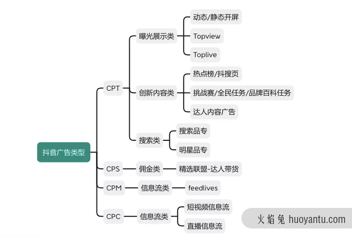 深度拆解30个美妆品牌抖音618玩法