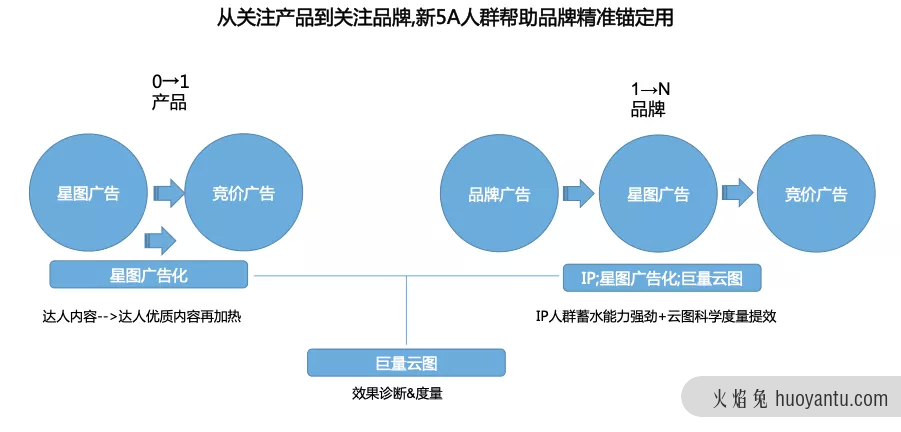 深度拆解30个美妆品牌抖音618玩法