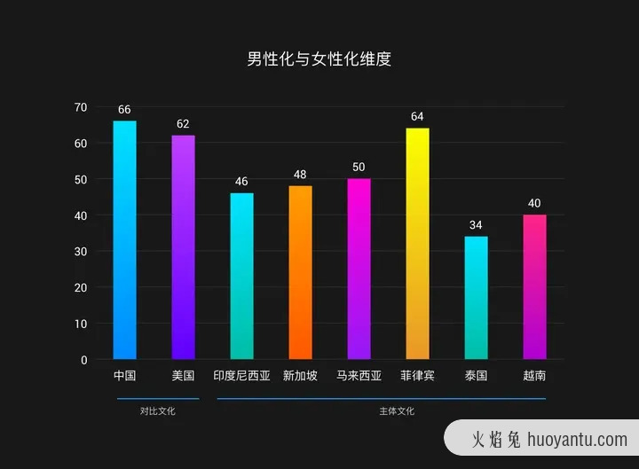 如何做东南亚的本地化产品设计？