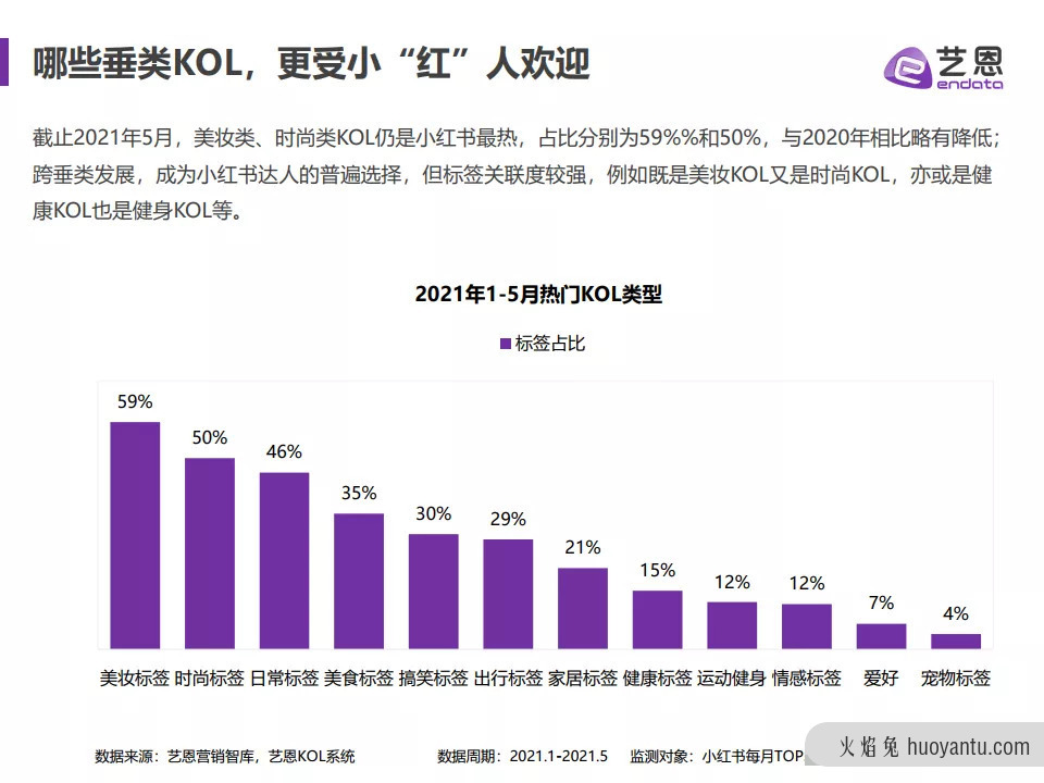 小红书营销洞察，品牌如何获得新增量？