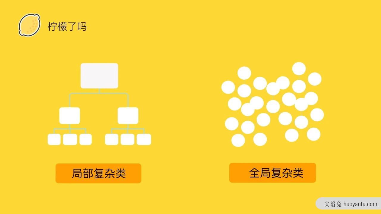 模型化背后的思维：类思维