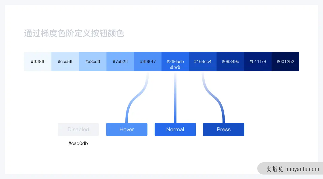 B端设计组件——按钮