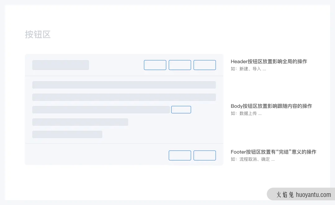 B端设计组件——按钮