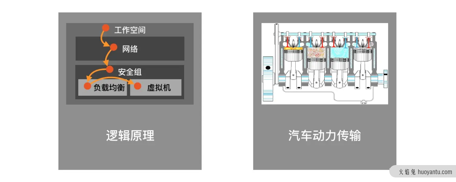 围绕应用生命周期的编排设计