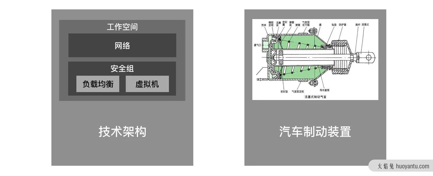 围绕应用生命周期的编排设计