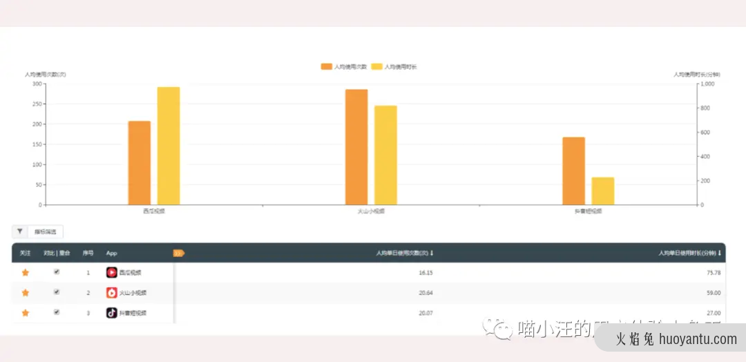 抖音网页版真的是为摸鱼人准备的吗？