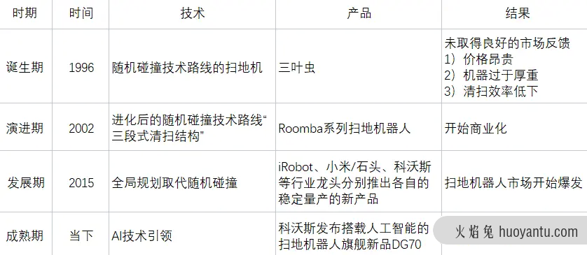 2021趋势研判：扫地机器人市场规模及现状！