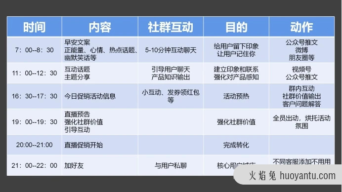 三大类型社群运营玩法全攻略（二）：高复购粉丝社群运营攻略