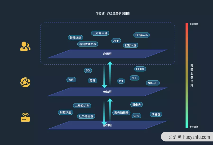 浅谈IoT的过去、现在与未来