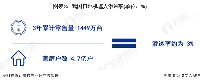 2021趋势研判：扫地机器人市场规模及现状！