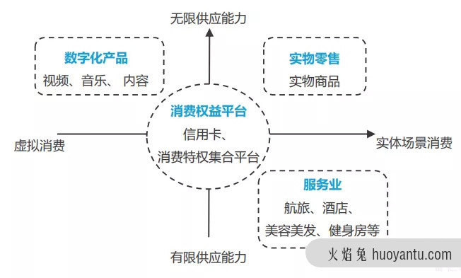 4000字讲透“会员制模式”到底是什么？