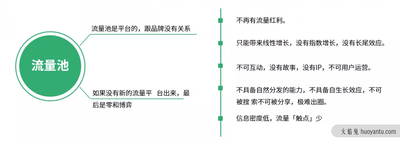 私域运营：如何获取好友还能100%被动添加？