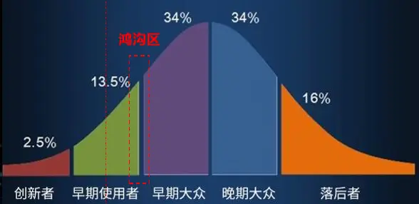 2021趋势研判：扫地机器人市场规模及现状！