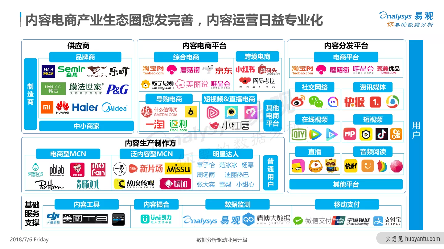 私域运营：如何获取好友还能100%被动添加？