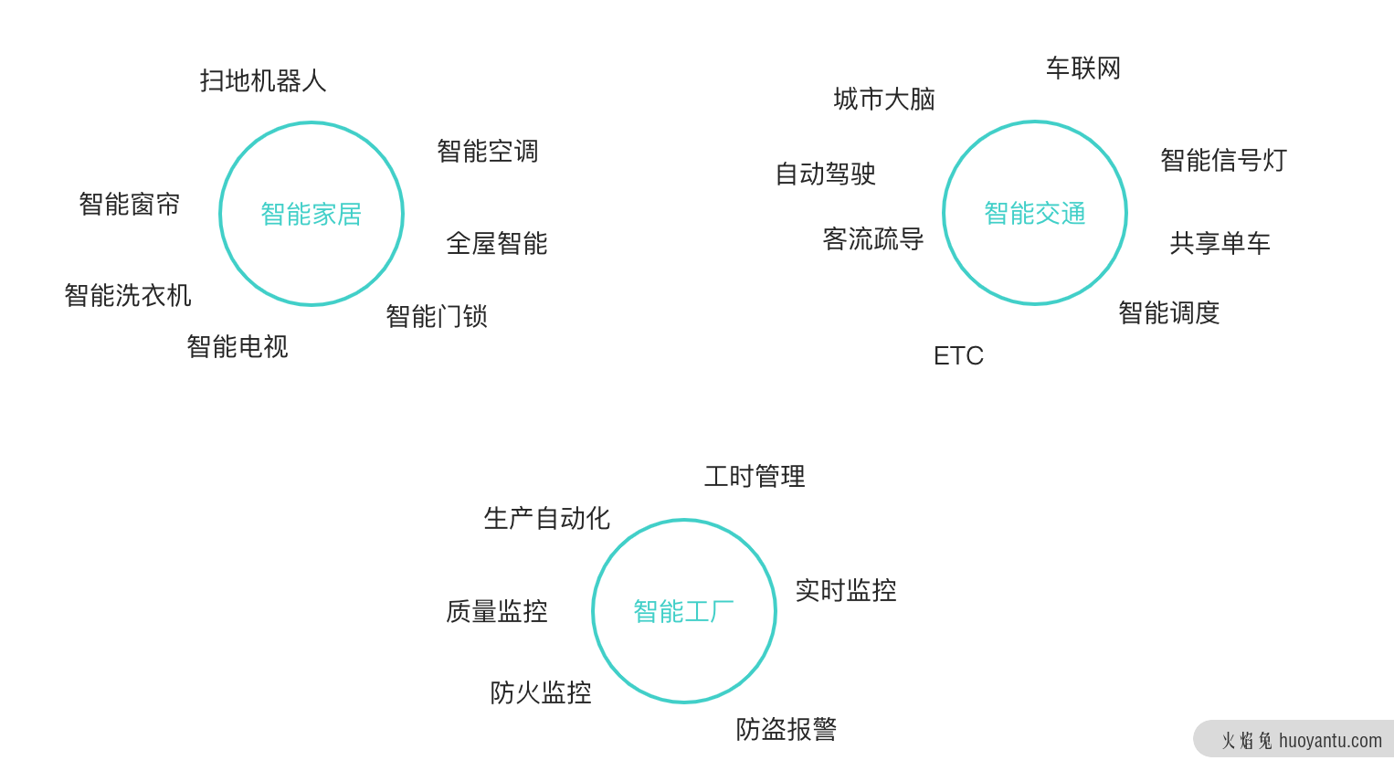 浅谈IoT的过去、现在与未来