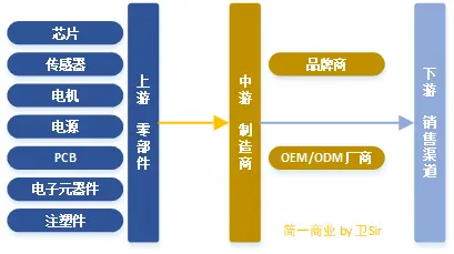 2021趋势研判：扫地机器人市场规模及现状！