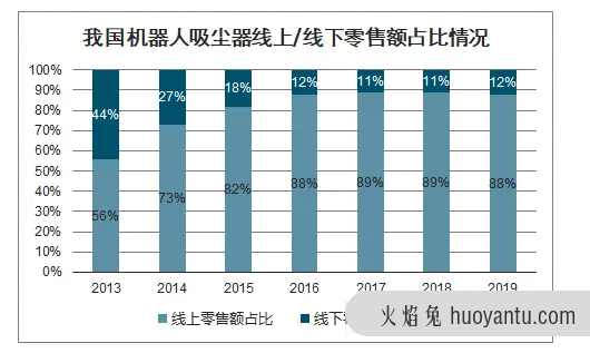 2021趋势研判：扫地机器人市场规模及现状！