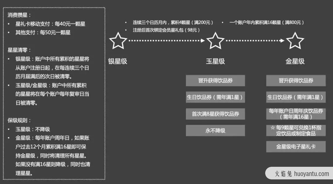 4000字讲透“会员制模式”到底是什么？