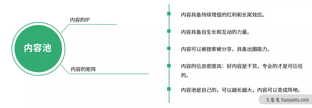 私域运营：如何获取好友还能100%被动添加？