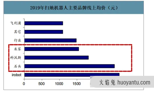 2021趋势研判：扫地机器人市场规模及现状！