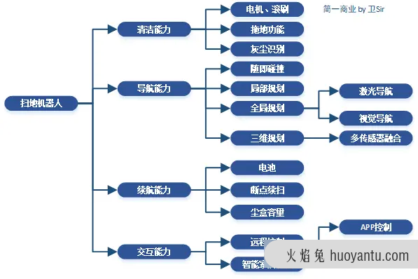 2021趋势研判：扫地机器人市场规模及现状！