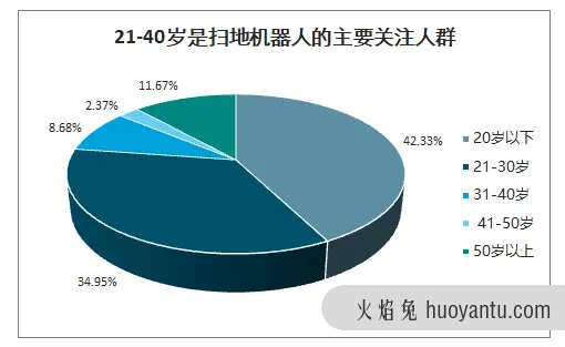 2021趋势研判：扫地机器人市场规模及现状！