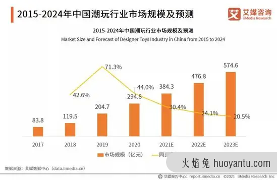 蛋趣二次元扭蛋神器——竞品分析报告