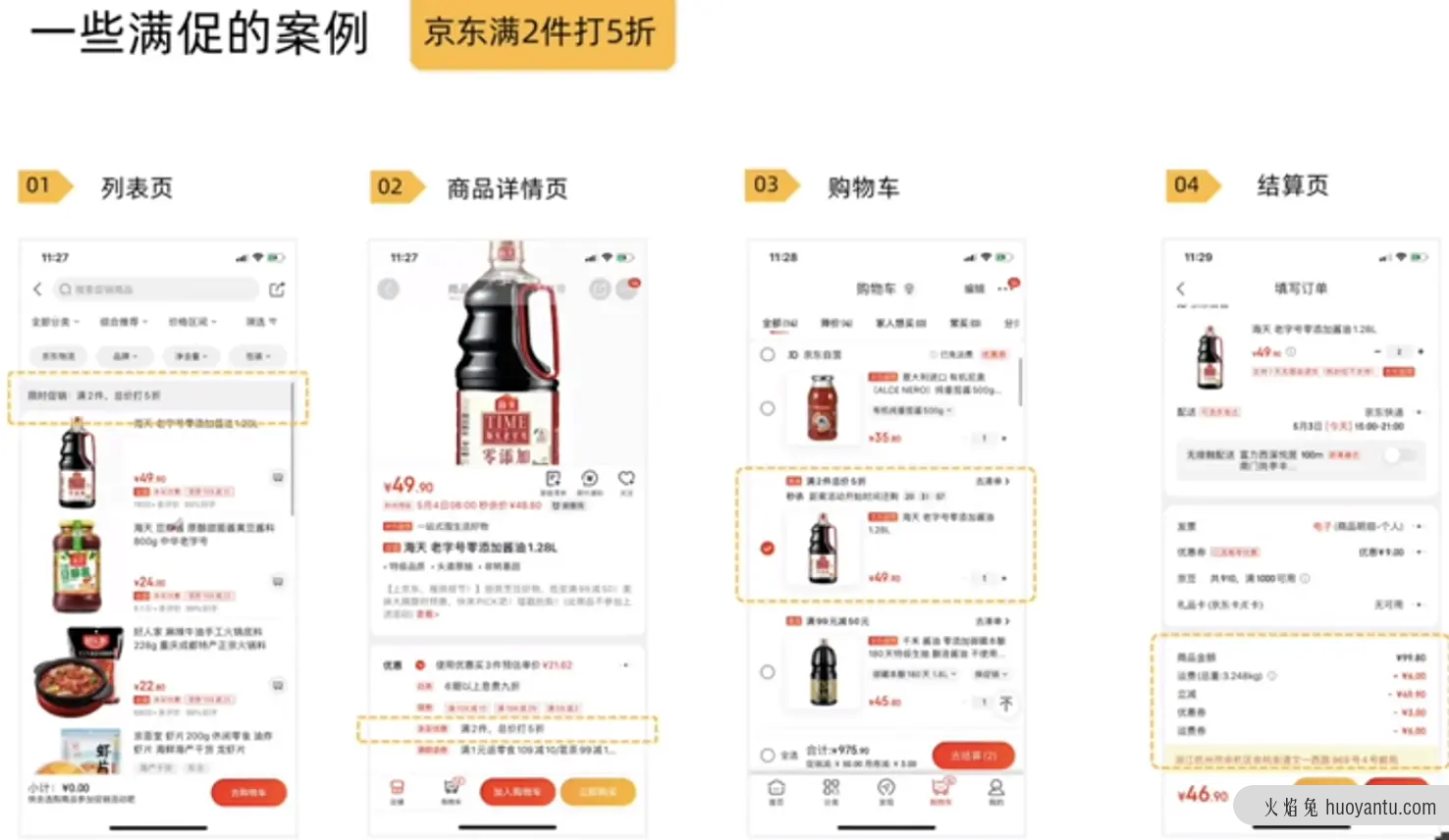 产品经理必学：电商后台设计—促销模块（上）