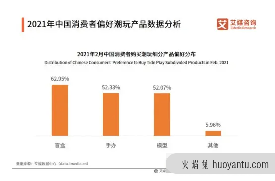 蛋趣二次元扭蛋神器——竞品分析报告