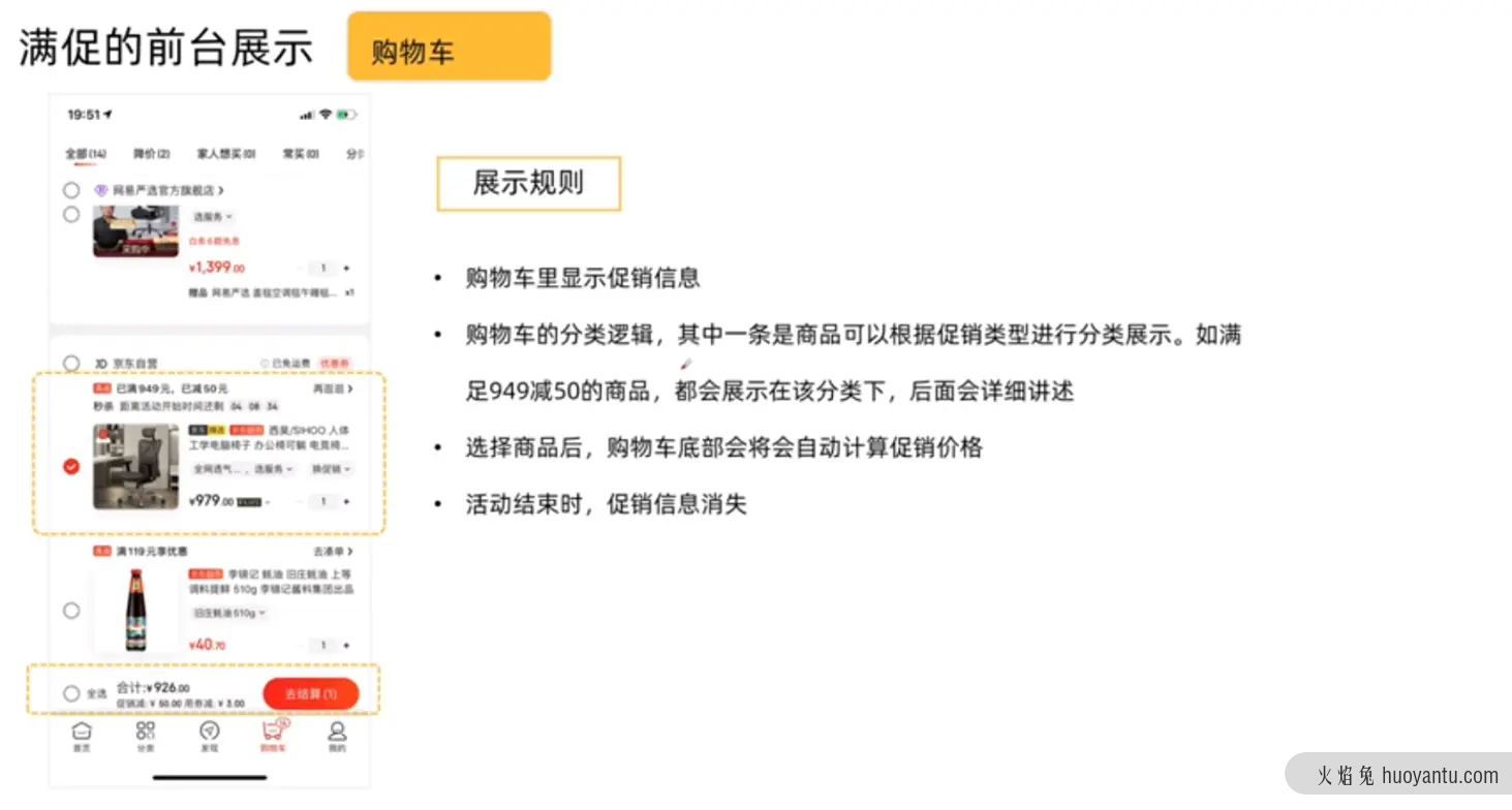 产品经理必学：电商后台设计—促销模块（上）