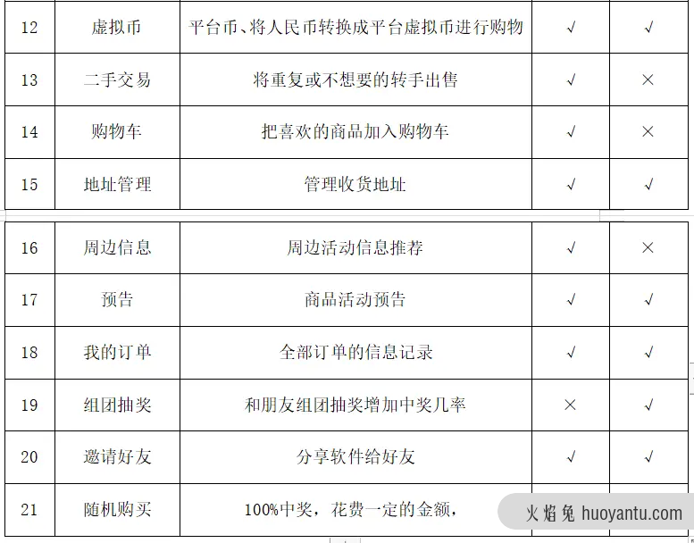 蛋趣二次元扭蛋神器——竞品分析报告