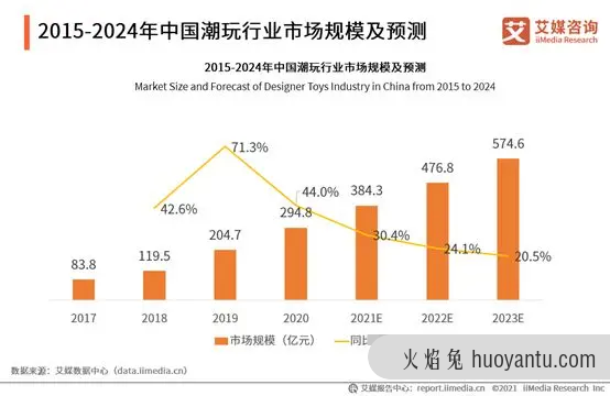 蛋趣二次元扭蛋神器——竞品分析报告